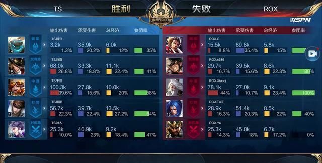 底池赔率